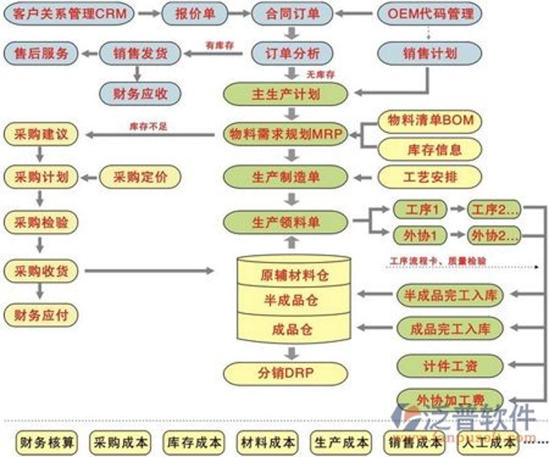 网络营销工具推荐:优化你的营销策略