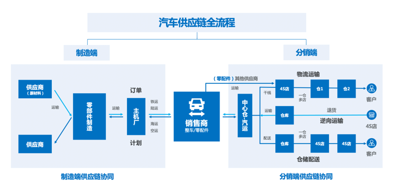 电商代运营:企业如何选择最合适的服务商